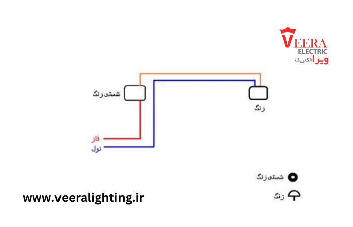 نحوه تشخیص فاز و نول با فازمتر