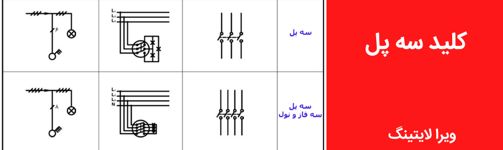 نقشه کلید سه پل 